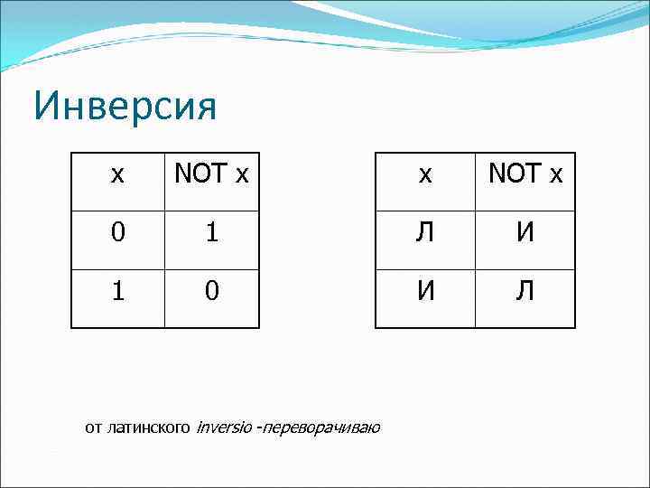 Инверсия x NOT x 0 1 Л И 1 0 И Л от латинского