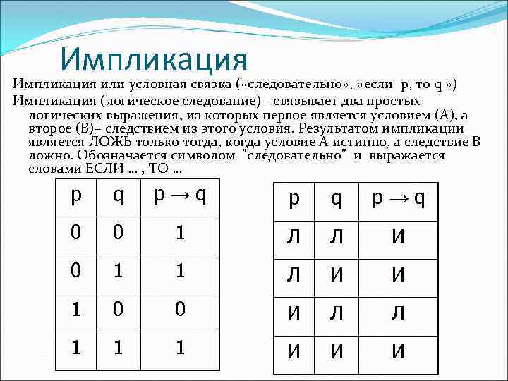 Построить в булевом базисе логическую схему реализующую заданную функцию алгебры логики