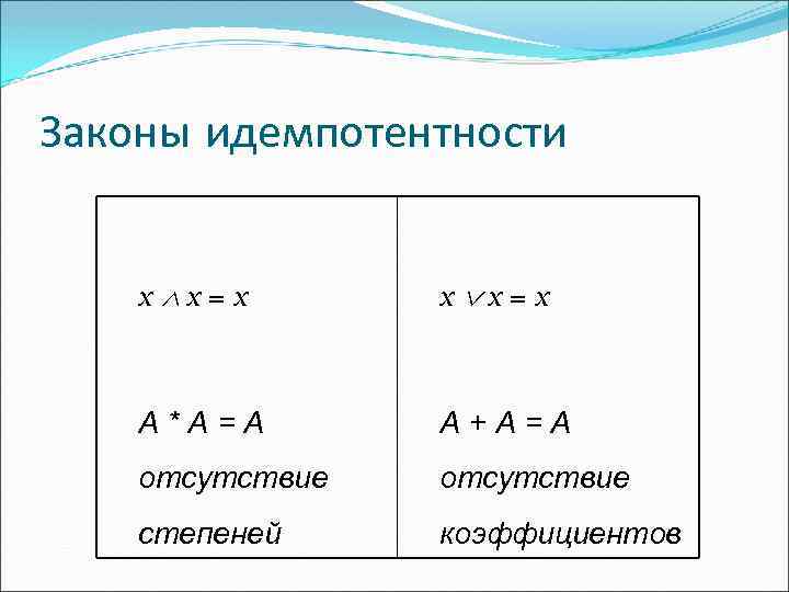 Законы идемпотентности x x=x А*А=А А+А=А отсутствие степеней коэффициентов 