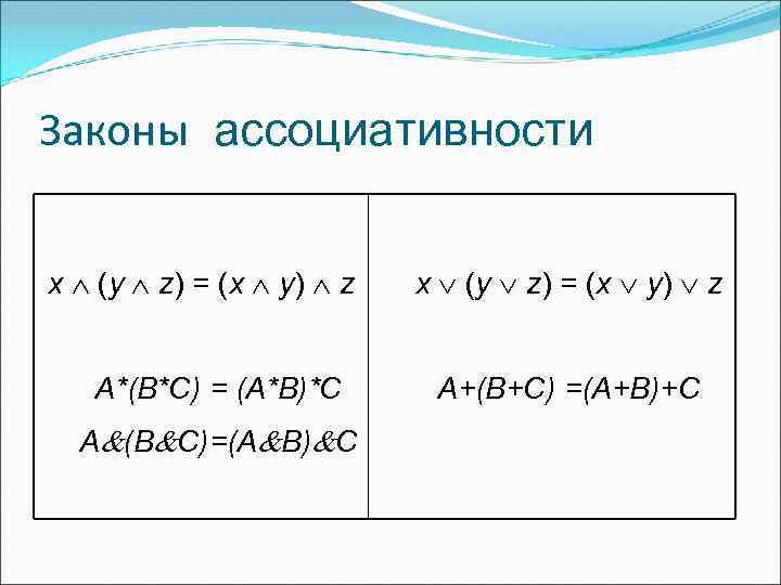 Законы ассоциативности х (y z) = (х y) z А*(В*С) = (А*В)*С А (В