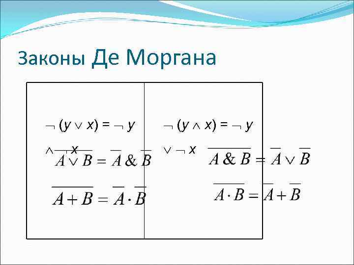 Законы Де Моргана (y x) = y x x 