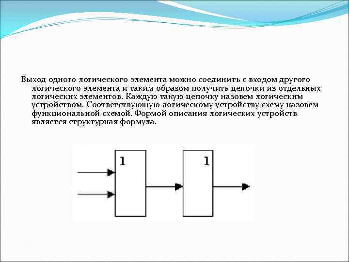 Ниже представлена схема. Логичная цепочка схема. Логическая цепочка Политология. Индуктивные Цепочки логика. Схемы логических цепочек общество.