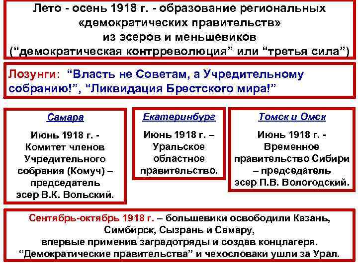 Лето осень 1918 г. образование региональных «демократических правительств» из эсеров и меньшевиков (“демократическая контрреволюция”