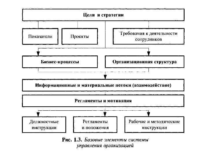 Показатели стратегия