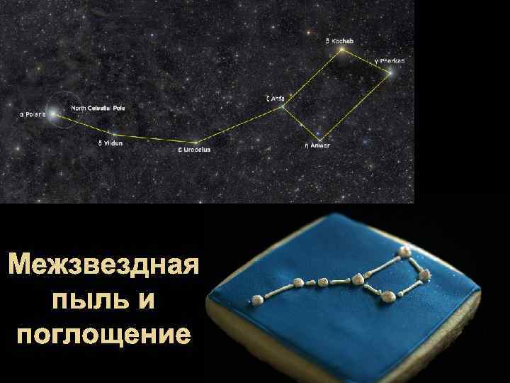 Межзвездная пыль и поглощение 