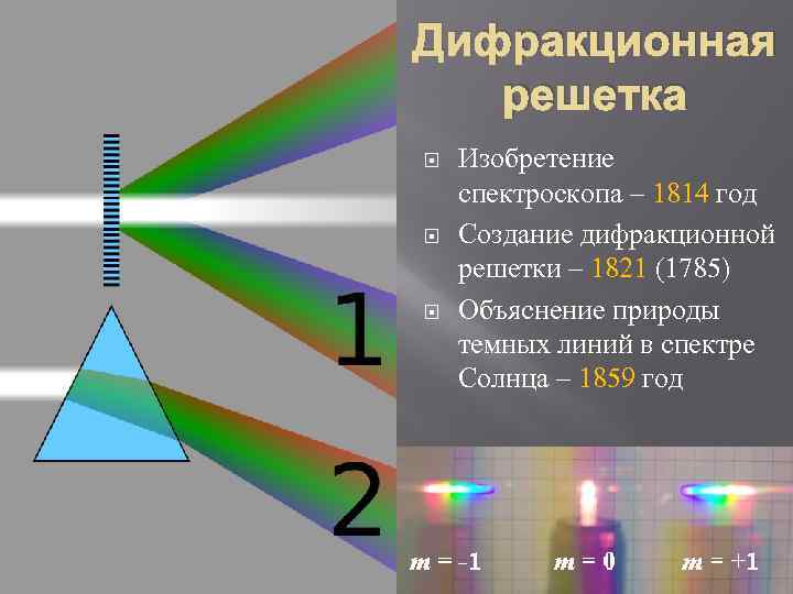 Чем отличается спектроскоп. Виды дифракционных решеток. Отражательная дифракционная решетка. Дифракционная решетка цвета. Спектр дифракционной решетки.