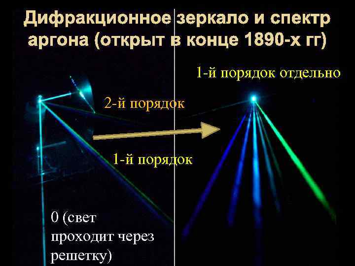 Дифракционное зеркало и спектр аргона (открыт в конце 1890 -х гг) 1 -й порядок