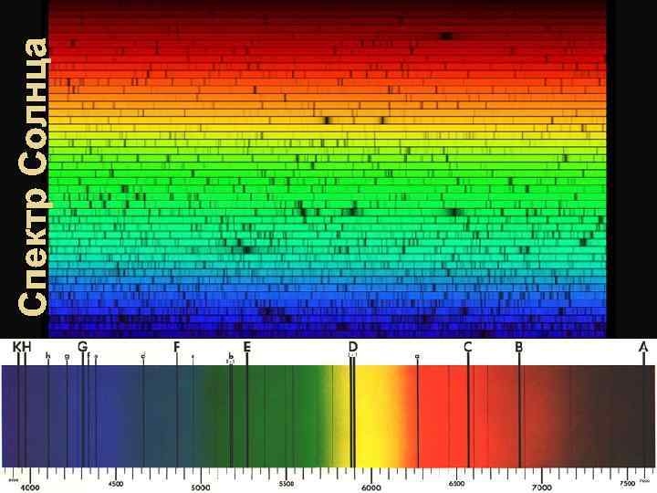 Спектр Солнца 