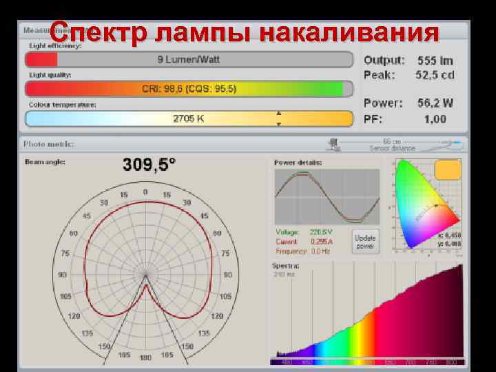 Спектр лампы накаливания 