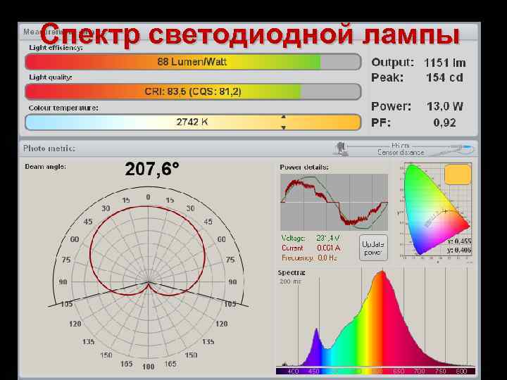Спектр светодиодной лампы 