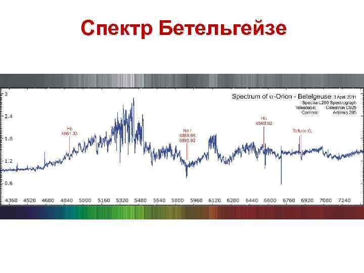 Спектр Бетельгейзе 