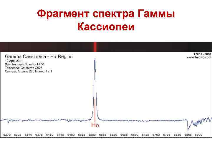 Фрагмент спектра Гаммы Кассиопеи 