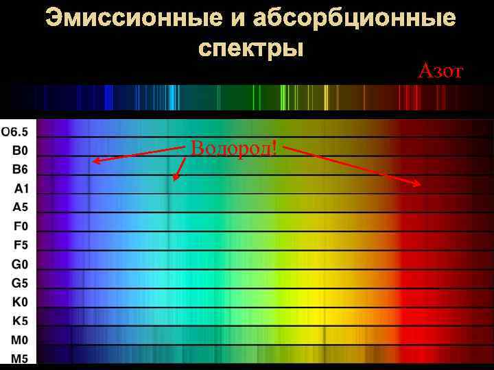 Эмиссионные и абсорбционные спектры Азот Водород! 