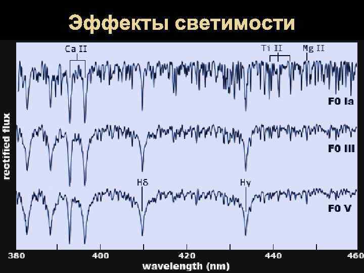 Эффекты светимости 