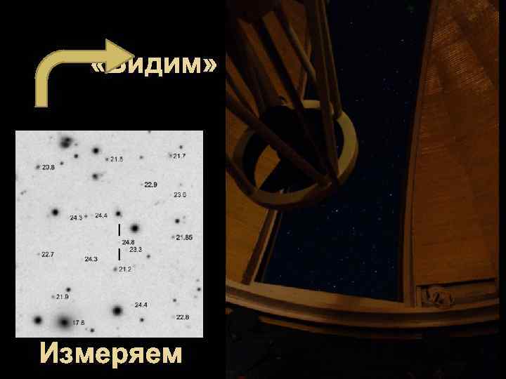  «Видим» Измеряем 