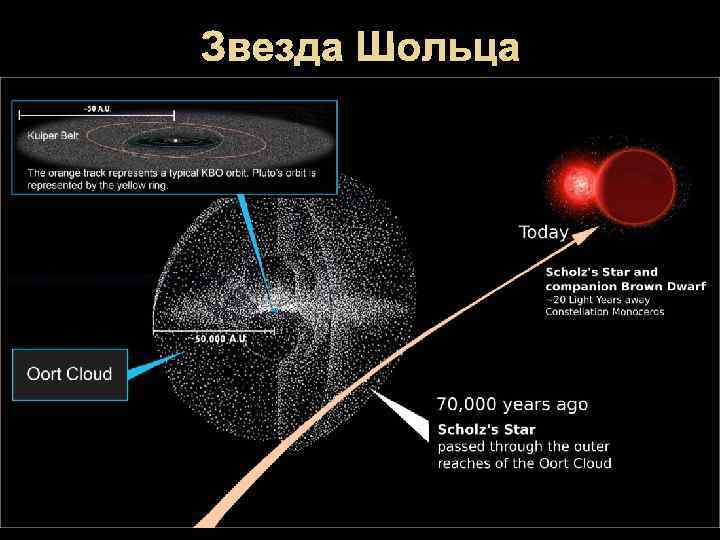 Звезда Шольца 