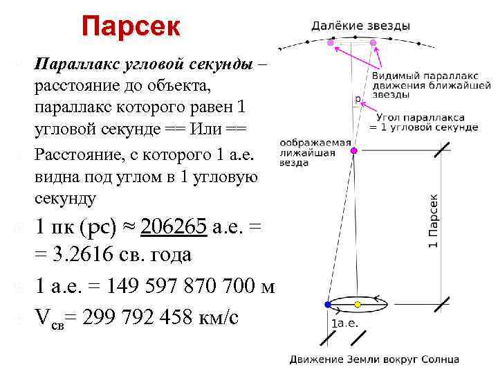 Парсек Параллакс угловой секунды – расстояние до объекта, параллакс которого равен 1 угловой секунде