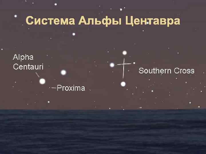 Система Альфы Центавра 