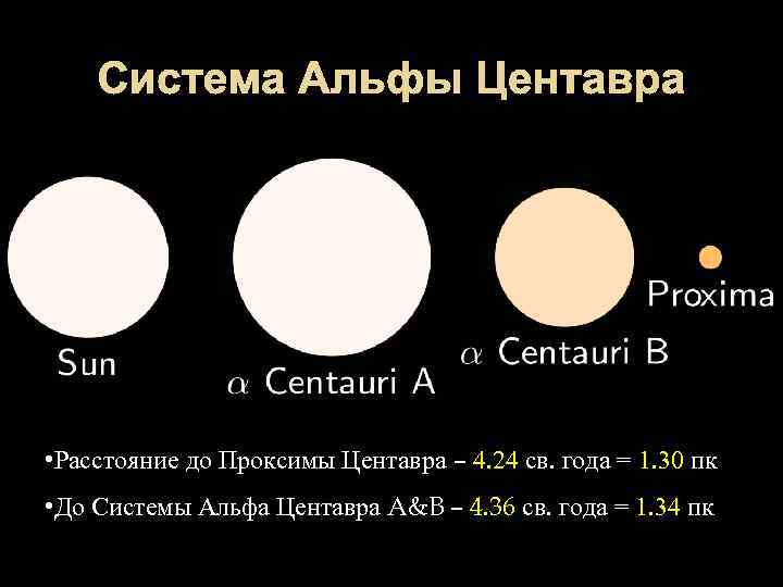 Система Альфы Центавра • Расстояние до Проксимы Центавра – 4. 24 св. года =