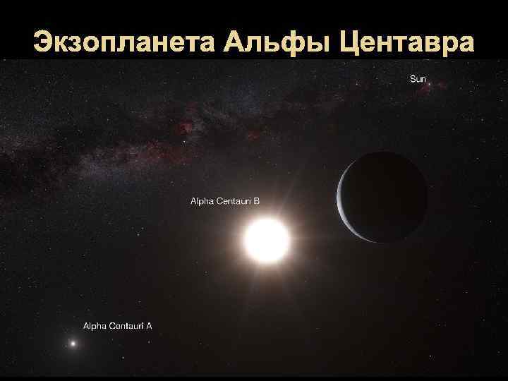 Экзопланета Альфы Центавра 