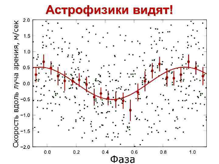 Астрофизики видят! 