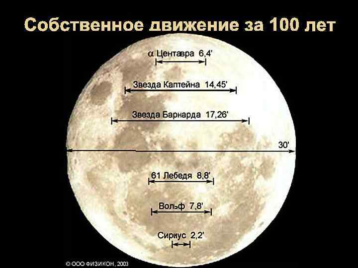 Собственное движение за 100 лет 