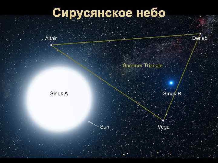 Сирусянское небо 