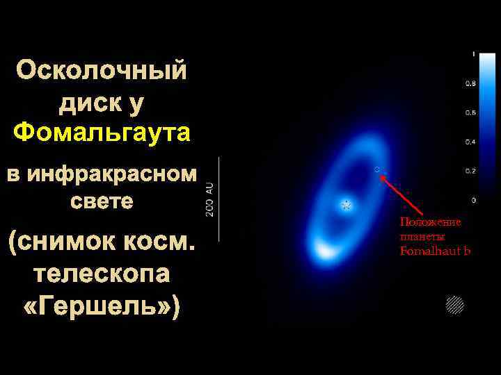 Осколочный диск у Фомальгаута в инфракрасном свете (снимок косм. телескопа «Гершель» ) Положение планеты