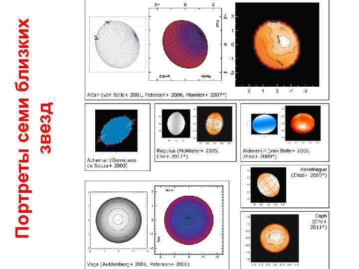 Портреты семи близких звезд 
