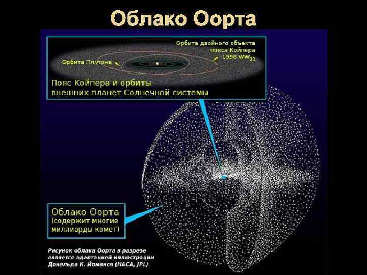Облако Оорта 