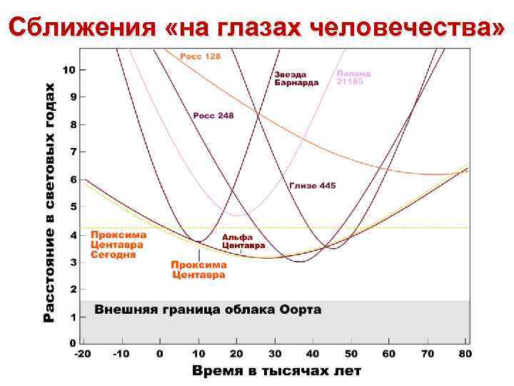 Сближения «на глазах человечества» 