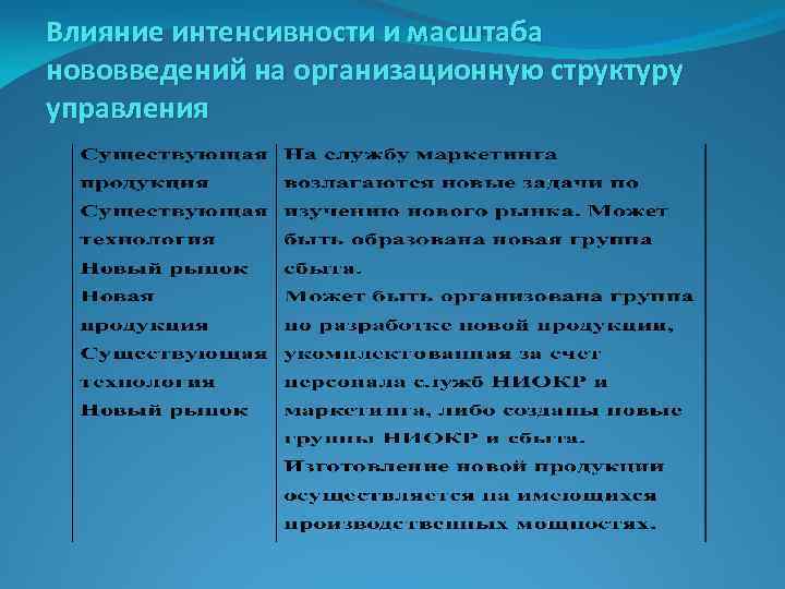 Влияние интенсивности и масштаба нововведений на организационную структуру управления 