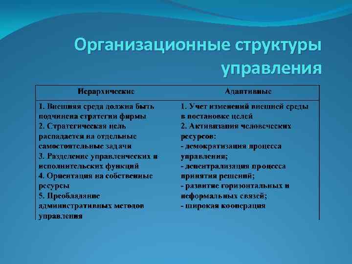 Организационные структуры управления 