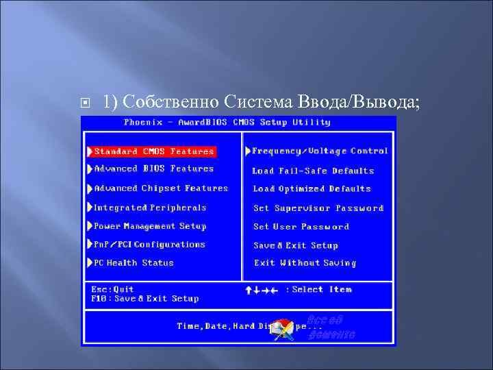  1) Собственно Система Ввода/Вывода; 