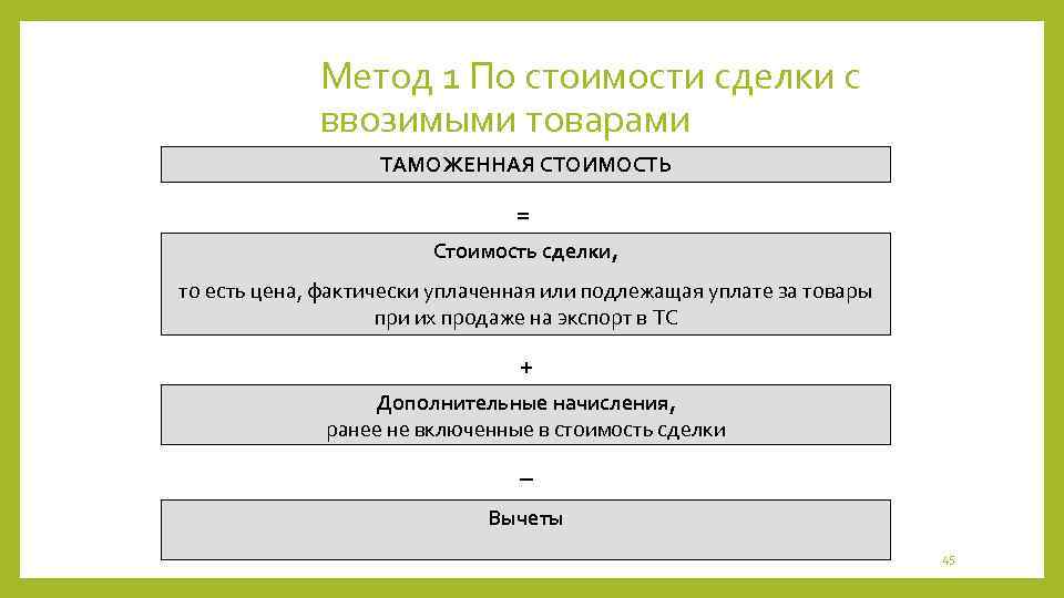 Метод 1 По стоимости сделки с ввозимыми товарами ТАМОЖЕННАЯ СТОИМОСТЬ = Стоимость сделки, то