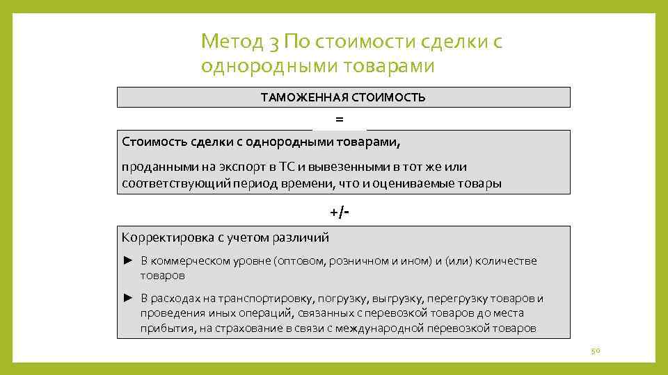 Метод 3 По стоимости сделки с однородными товарами ТАМОЖЕННАЯ СТОИМОСТЬ = Стоимость сделки с