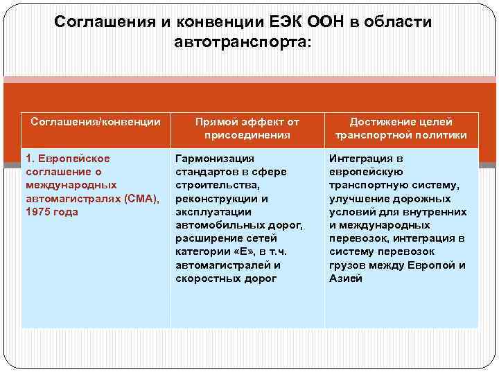 Соглашения и конвенции ЕЭК ООН в области автотранспорта: Соглашения/конвенции 1. Европейское соглашение о международных