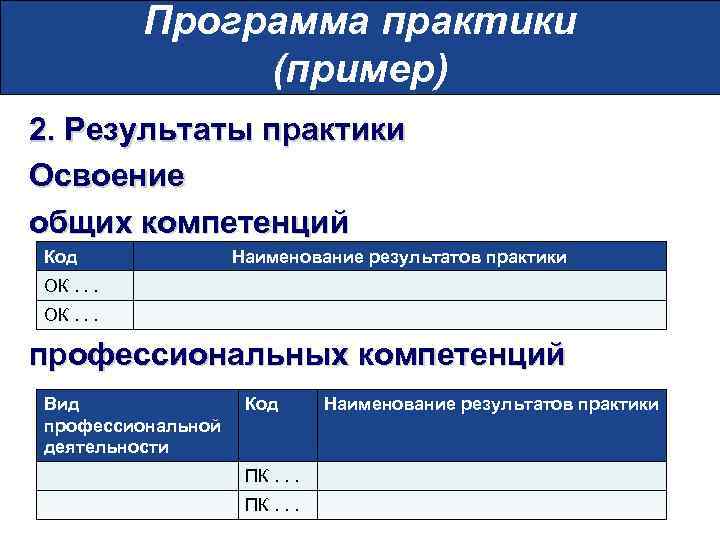 Результаты практики компетенции. Приложение к практике пример. Компетенции практики. Программа практики образец.