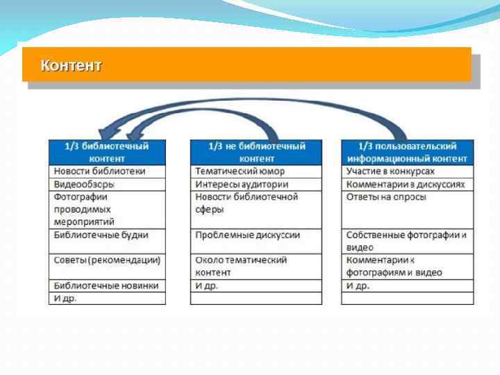 Библиотека образовательного контента. Типы пользовательского контента. Пользовательский контент примеры. Виды контента в СМИ. Информационный контент примеры.
