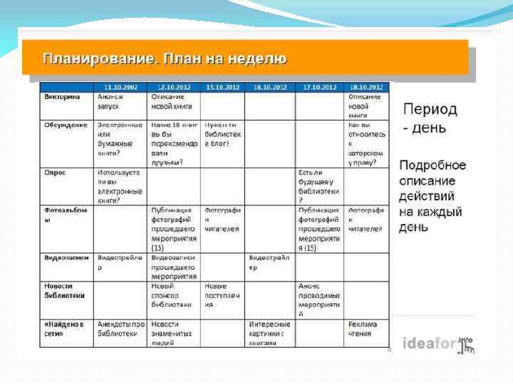 План на тему день. Планы на неделю примеры. План на месяц пример. План работы на неделю. Примерный план на день.