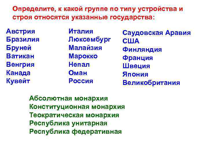 Определите, к какой группе по типу устройства и строя относятся указанные государства: Австрия Бразилия
