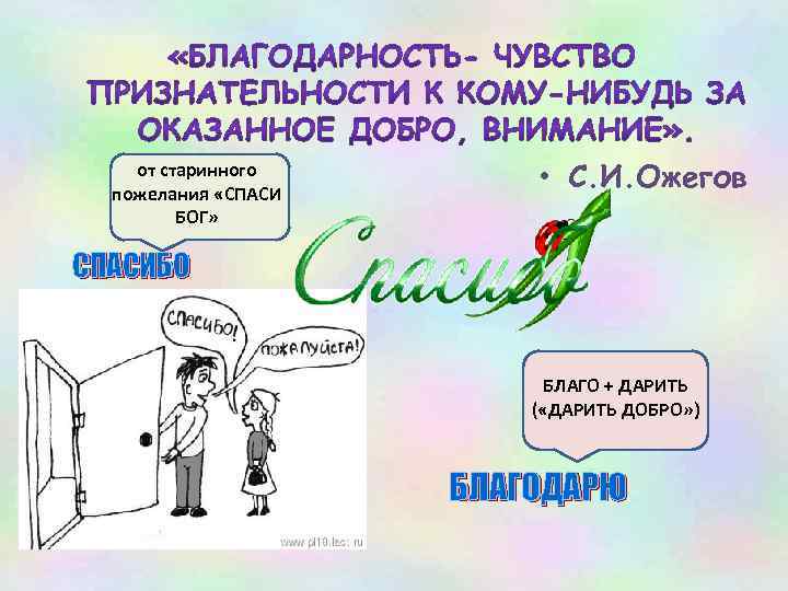 от старинного пожелания «СПАСИ БОГ» • С. И. Ожегов СПАСИБО БЛАГО + ДАРИТЬ (