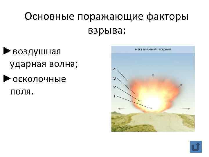 Основные поражающие факторы взрыва: ►воздушная ударная волна; ►осколочные поля. 