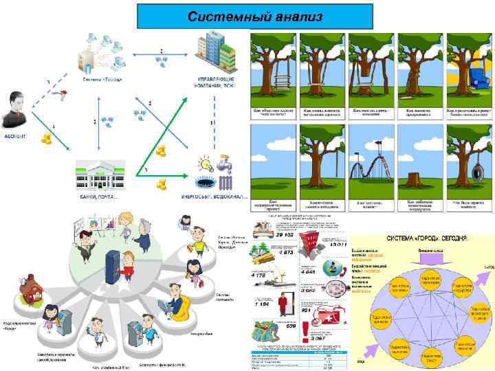 Системный анализ 