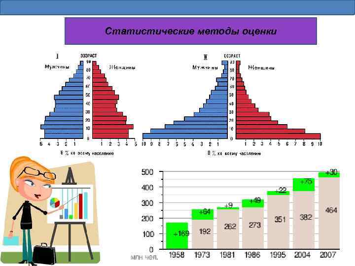 Статистические методы оценки 