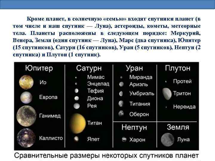 Кроме планет, в солнечную «семью» входят спутники планет (в том числе и наш спутник