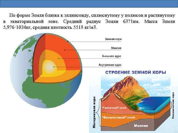 По форме Земля близка к эллипсоиду, сплюснутому у полюсов и растянутому в экваториальной зоне.