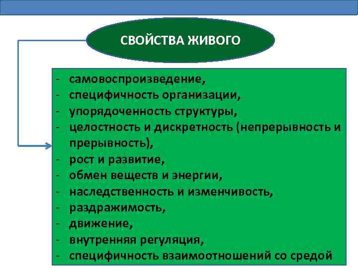 СВОЙСТВА ЖИВОГО - самовоспроизведение, специфичность организации, упорядоченность структуры, целостность и дискретность (непрерывность и прерывность),