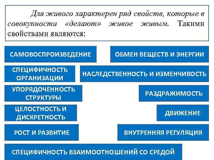 Для живого характерен ряд свойств, которые в совокупности «делают» живое живым. Такими свойствами являются: