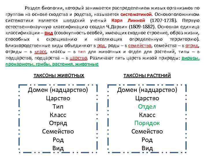  Раздел биологии, который занимается распределением живых организмов по группам на основе сходства и